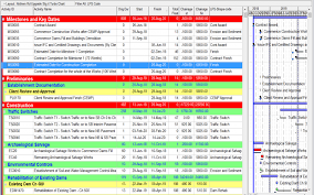 primavera p6 time chainage planning javelin associates