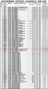 Patriot Radio Channels Ham Radio Antenna Radio Channels