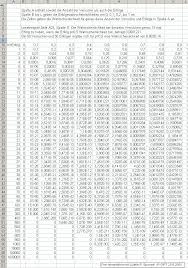 Dabei wird grundsätzlich zwischen der sogenannten absoluten und der relativen ewigen tabelle unterschieden. Beweisen In Logik Erkenntnis Wissenschaftstheorie Und Philosophie