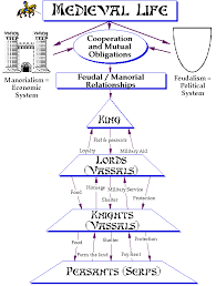 Feudal System The Middle Ages And The Shaping Of Europe