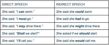 In these sentences they are both interrogative and imperative. Direct And Indirect Speech Exercises Wall Street English
