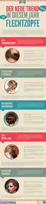 infografik der neue trend im jahr 2015 flechtzopfe zopfe flechten flechten flechtfrisuren