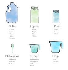 How Many Quarts In A Gallon Ounces In A Gallon Chart Oz To