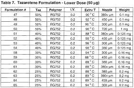 accutane dosage by weight