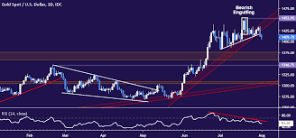 Crude Oil And Gold Prices May Fall Further On Boe Rate Decision