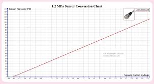 pressure transducer conversion graph volts to psi