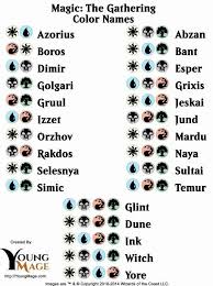 For The People Who Don T Know The Colour Combinations Magictcg Magic The Gathering Magic The Gathering Cards The Gathering
