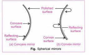 A concave lens of focal length 15 cm forms an image 10 cm from the lens. Cbse Class 10 Science Practical Skills Focal Length Of Concave Mirror And Convex Lens