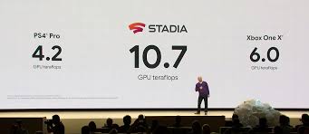 Get instant access to a collection of games without a console or downloads with stadia premiere edition. Google Stadia Release Date Prices Games Specs For The Console Killer
