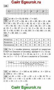 гдз по рабочей тетради по географии 6 класс герасимова Geografiya 6 Klass Lobzhanidze Dom Pedagogicheskoj Knigi Math Advertising Sheet Music