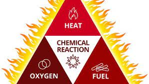 What Is A Fire Triangle