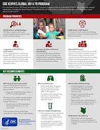 We also help the government in distributing free condoms across the country. Cdc Kenya S Global Hiv Tb Program Infographic