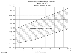 Anyone Re Charge Their Ac Ranger Forums The Ultimate