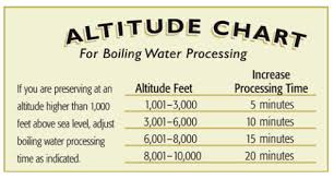 Adjust For High Altitude Canning