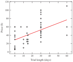When you purchase through links on our site, we may earn an affi. Color Online Price Vs Trial Length For 65 Windows Based Antivirus Download Scientific Diagram
