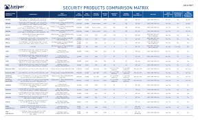 Security Product Comparison Chart Manualzz Com