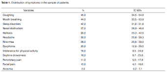 Nasal Endoscopic Evaluation Of Children And Adolescents With