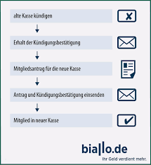 30 Erstaunlich Ausserordentliche Kundigung Private Krankenversicherung Vorlage Foto In 2020 Private Krankenversicherung Krankenversicherung Versicherung