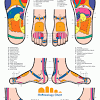 Anda lebih cenderung untuk mencederakan fascia plantar anda dalam keadaan tertentu. 1