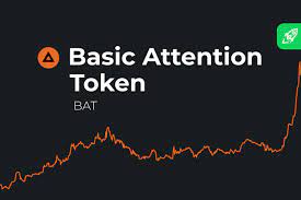 Some are ads for crypto products and services. Basic Attention Token Bat Price Prediction For 2021 2025 Is Bat Coin A Good Investment