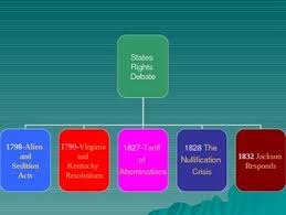 nullification crisis powerpoint flow chart andrew jackson