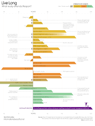 what could really increase your life expectancy lifespan