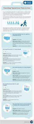 International Travel Issues For Americans Usagov