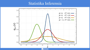 Ruang lingkup statistik dibagi menjadi dua menurut cara pengolahan datanya, yaitu statistik deskriptif dan statistik inferensial (induktif). Statistika Deskriptif Materi Penyajian Data Statistika Inferensia Contoh