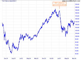 Incredible Charts Stock Trading Diary Beware The Austerity