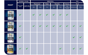 Great for kitchens and other areas where resistance to humidity is a must. Dulux Trade Diamond Formulation Dulux Decorator Centre