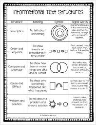 Ok I Have To Admit It I Am A Sucker For Informational Text Maybe It Teaching Informational Text Informational Text Structures Reading Informational Texts