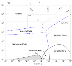 The High Temperature Phase Diagram