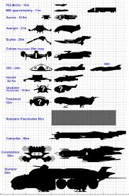 Ship Comparison Chart