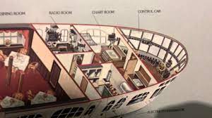 Inside led zeppelin takes a detailed look at these critical years of rocking, combining astute interviews with noted music critics and contemporary musicians with rare live footage of the band. Internal Structure Of The Graf Zeppelin Airship 1928 Youtube