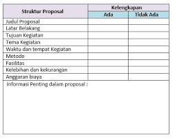 Check spelling or type a new query. Materi Informasi Penting Dalam Proposal Mapel Bahasa Indonesia Kelas 11 Sma Ma Bospedia
