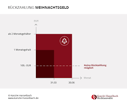 Die jahressonderzahlung im tvöd wird gewöhnlich mit dem entgelt im november ausgezahlt. Muss Ich Weihnachtsgeld Bei Einer Kundigung Zuruckzahlen Kanzlei Hasselbach