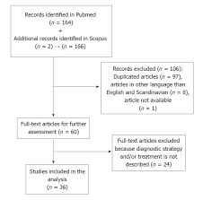 Snapping Elbow A Guide To Diagnosis And Treatment