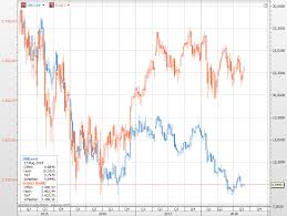 Neben der kernmarke deutsche bank ist das unternehmen auch mit seiner tochter postbank am markt präsent. Achtung Am Freitag Droht Der Deutsche Bank Aktie Ein Herber Dampfer