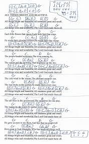 Pin On Guitar Lesson Chord Charts Htttp Www Youtube Com Munsonmusiclive