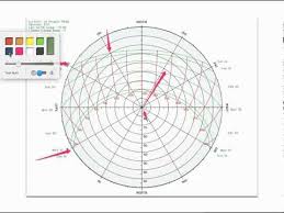 2 15 Applying Shading To A Solar Chart Eme 810 Solar