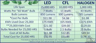 Plants do best with a light that has a lot of red and blue and smaller amounts of green and yellow. 11 Easy Guidelines To Know Before Buying Grow Lights