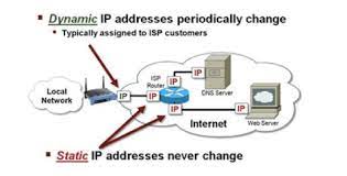 What Is The Difference Between Static And Dynamic Ip Address?