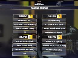 See more of conmebol libertadores on facebook. Se Definieron Los Grupos Para La Copa Libertadores 2021 Orbita Deportiva