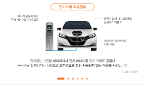 코캄의 전기자동차용 배터리는 1kwh부터 300kwh까지 다양한 용량 구성이 가능하여 순수 전기자동차(ev), 하이브리드차(hev), 플러그인 하이브리드차. ì°¨ì„¸ëŒ€ ì¹œí™˜ê²½ ìžë™ì°¨ ìˆ˜ì†Œì°¨ì™€ ì „ê¸°ì°¨ ì¹œí™˜ê²½ ë¯¸ëž˜ë¥¼ ìœ„í•œ ë‹¹ì‹ ì˜ ì„ íƒì€