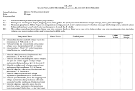 Maybe you would like to learn more about one of these? Download Perangkat Pembelajaran Pai Sd K13 Revisi 2021
