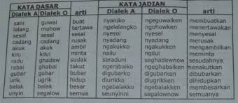 Check spelling or type a new query. Bahasa Lampung Contoh Kalimat Aksara Lampung Siswapelajar Com