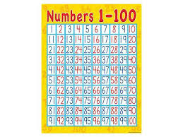 Numbers 1 100 Early Learning Chart
