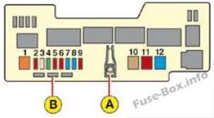 Lumina bakkie 2007 fuse box block circuit breaker diagram. Fuse Box On Citroen C1 Wiring Diagram Insure Shop Personality Shop Personality Viagradonne It