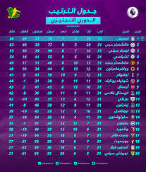 We did not find results for: Ø¬Ø¯ÙˆÙ„ ØªØ±ØªÙŠØ¨ Ø§Ù„Ø¯ÙˆØ±ÙŠ Ø§Ù„Ø¥Ù†Ø¬Ù„ÙŠØ²ÙŠ Ø¨Ø¹Ø¯ Ø§Ù„Ø¬ÙˆÙ„Ø© Ø§Ù„Ù€31 Ù„ÙŠÙØ±Ø¨ÙˆÙ„ ÙŠØ¬Ø±Ø¯ Ù…Ø§Ù†Ø´Ø³ØªØ± Ø³ÙŠØªÙŠ Ù…Ù† Ù„Ù‚Ø¨Ù‡ Ø³Ø¹ÙˆØ¯Ù‰ Ø³Ø¨ÙˆØ±Øª