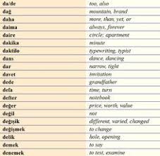Turkish Vocabulary D1 Ingilizce Dilbilgisi Dilbilgisi Ogrenme